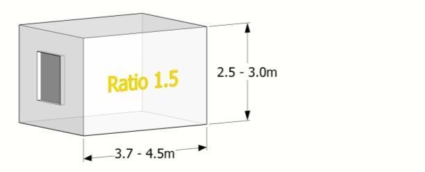 Room Depth to Ceiling Height Ratio EDGE s methodology for natural ventilation first requires that the maximum room depth versus ceiling height is calculated following the ratio in Table 16.