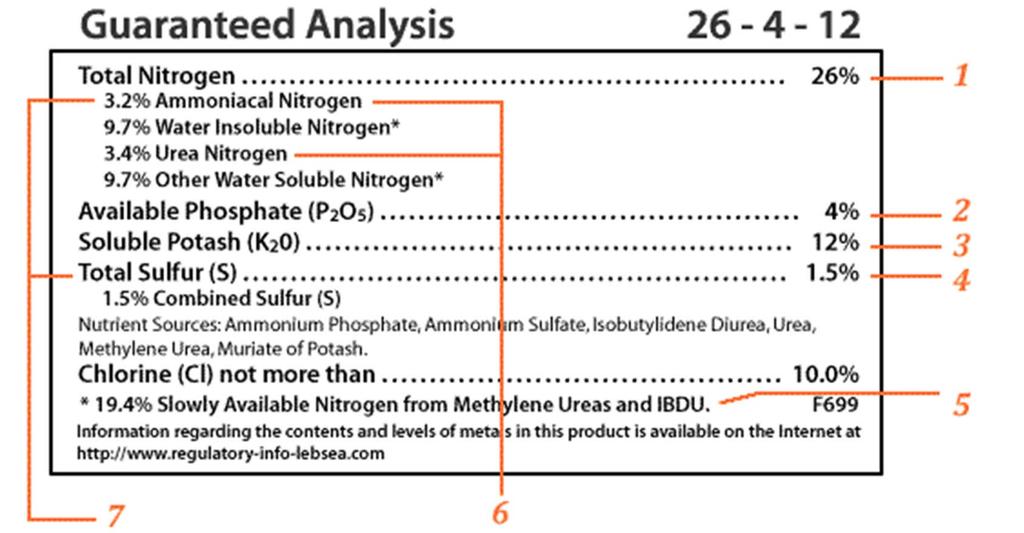 Understanding Fertilizer Labels 1. Total nitrogen (N)% 2. Total phosphate (P)% 3. Total soluble potash (K)% 4. Any micronutrients (if any) will follow the main nutrients 5.