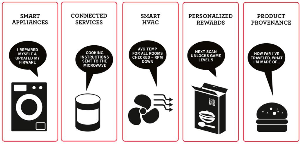 What smart homes can learn from a can of Coke IoT Smart Products Platform
