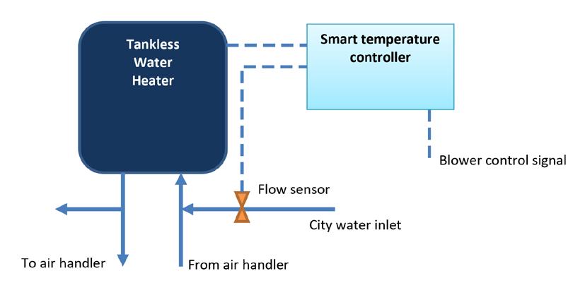 Water Heater Tap Water Heating Mode Tap water heating algorithms do not change from what is in the standard controls package.