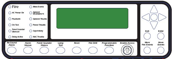 2.3 Control Panel Layout 2.3.1 Front Panel Controls and Display Front Panel Indicators 8-Line x 40 character LCD Front