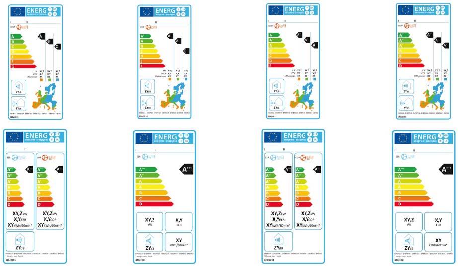 A+++ to D Pictures: energy labels of air conditioning