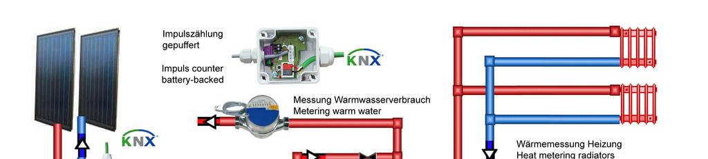 KNX Smart Metering Heat, Water, Gas, AC etc.