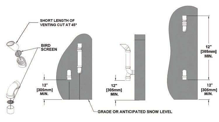 WARNING It is extremely important to maintain at least the minimum separation of exhaust vent termination from boiler intake air as illustrated in figures 5, 8 and 13.