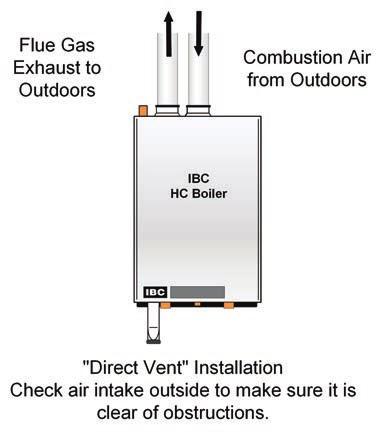 1.4.7 Direct Vent Combustion Air Intake Piping The boiler must always be installed as a Direct Vent venting system with the combustion air piped directly from the outdoors to the boilers combustion