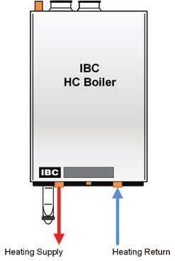 1.6 WATER PIPING - SPACE HEATING 1.6.1 General Piping Considerations The HC series boilers include a factory installed, integral Grundfos UP 15/58 heating pump.