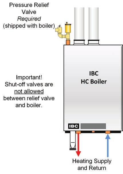 1-20 WARNING During operation, the relief valve may discharge large amounts of steam and/or hot water.