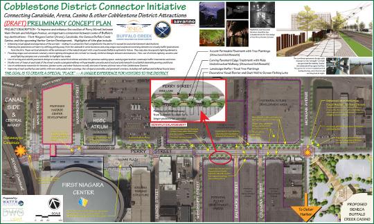 T6. Perry Street/Cobblestone Connector Cobblestone District Connector Initiative A consortium of private stakeholders including Savarino Companies, Buffalo Sabres, Seneca Gaming Corporation, Buffalo