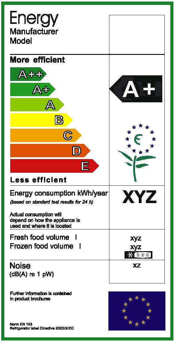 1.3. ENERGY LABEL: Energy Label for products BAN or TAN: Energy Label for products BAAN or TAAN: