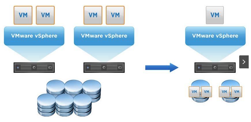 Host Based Replication Will leverage VMware s vsphere Replication Used in situations where high availability isn t suitable Update to existing