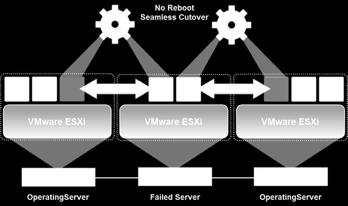 VMware has released the multi processor support for FT that Experion required with