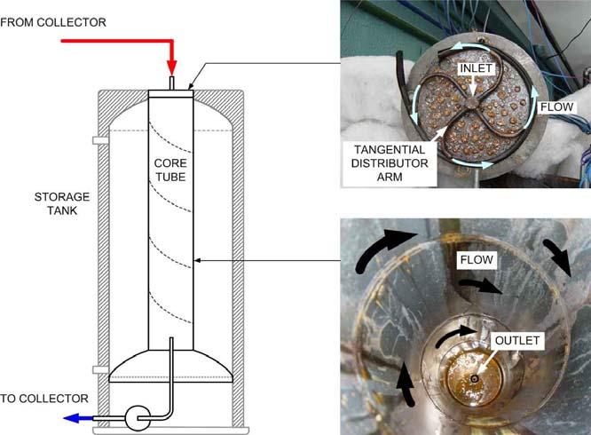 This paper presents an evaluation of a falling film heat exchanger used for a pumped-circulation solar water heater.