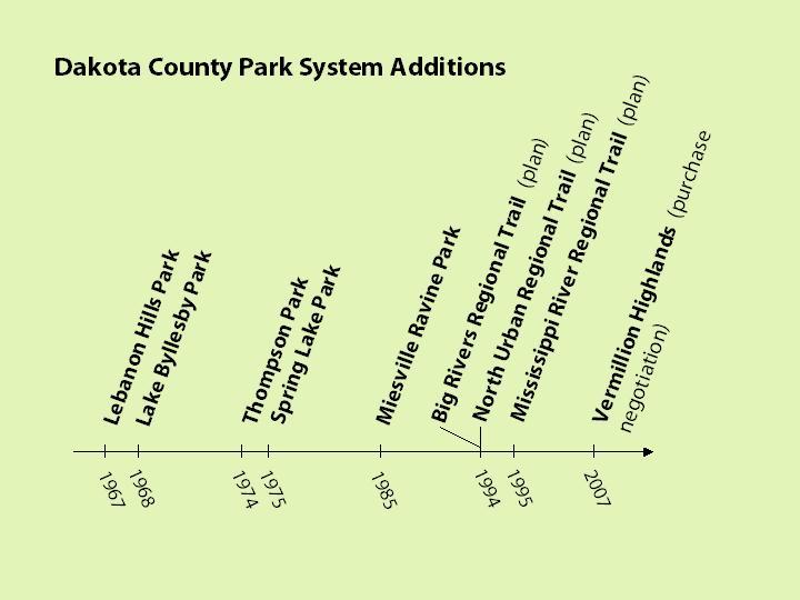 In a time of increasing demands on County services, funding constraints, growing pains, and planned park improvements, it also is timely to develop realistic strategies to create the desired parks