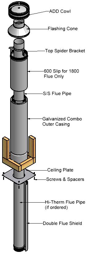 FLUE SYSTEM INSTALLATION GUIDE Minimum Flue height Flue height 3600 Measured from top of fire C + 3600 Flue details No: Cardrona Cooker Cowl 1 150 Cone 1 150 Top Spider 1 150 Liner Diameter Slip 1