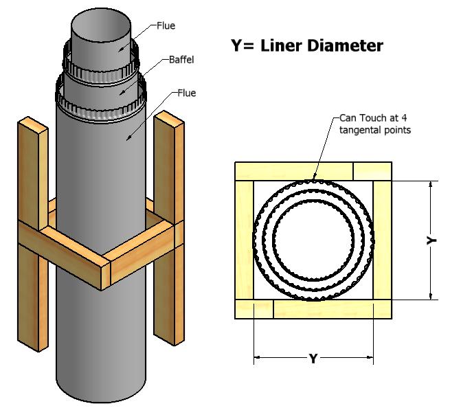 FRAME OUT - TRIM OUT DETAILS FOR FLUE SYSTEM Note: External Requirements Refer to AS/NZS291