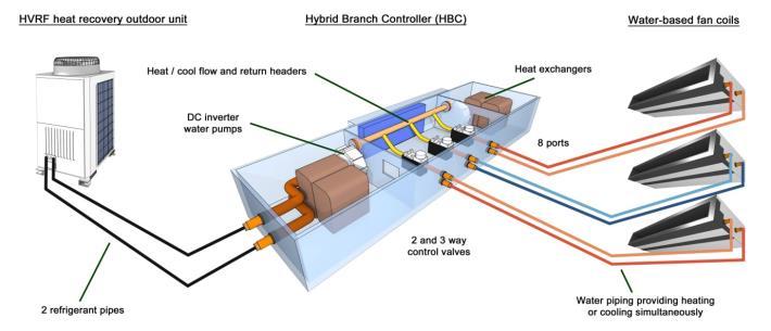 HVAC SYSTEMS The following HVAC systems were considered as possible options for the system selection process.