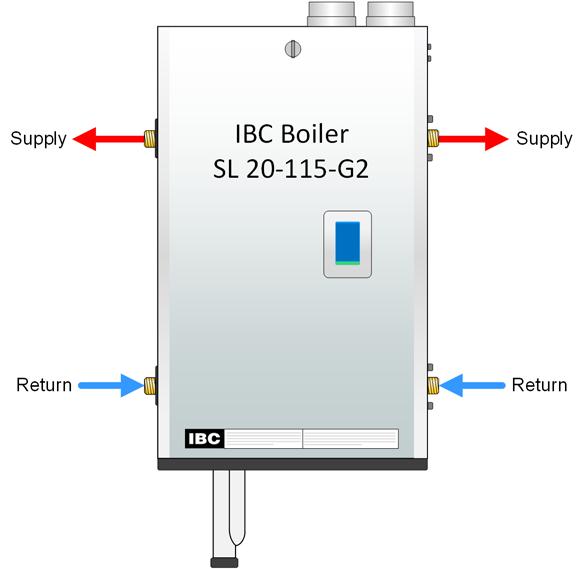 1.6 WATER PIPING 1.6.1 General Piping Issues The SL 20-115 G2 boiler was designed to be easy to install in