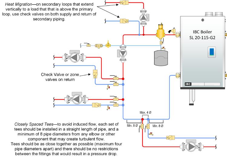 NOTE This piping drawings in this manual are simple schematic guides to a successful installation.