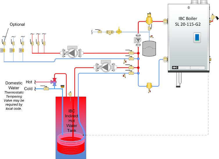 Figure 30: Basic Primary/Secondary piping with hydraulic separator concept Figure 31: Important