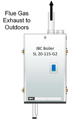 WARNING Venting, condensate drainage, and combustion air systems for all IBC boilers must be installed in compliance with all applicable codes and the instructions of their respective Installation