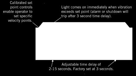 The shutdown set-point is factory set at 0.45 in/sec. Additional details can be found in the submittal packet.