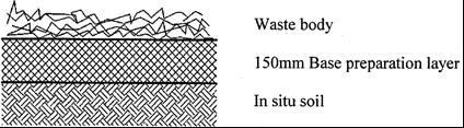 Barrier Systems: Norms and Standards (2013) Class C landfill for disposal of Type 3 Wastes Class D landfill for disposal of Type 4 Wastes