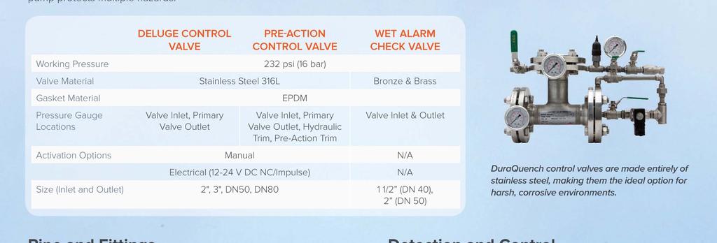 Control Valves Control valves are an integral part of any pumped water mist system.