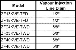 Figure 14: Example of Vapour Injection arrangement for five ZF18KVE Scrolls The diagram in Figure 14 shows the recommended arrangement for the vapour injection with multiple