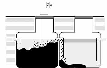 A contaminated element has a lower liquid permeability so the liquid accumulates upstream of the coalescing element.