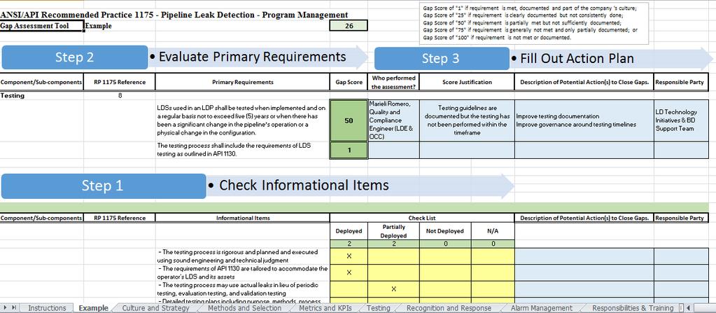 API RP 1175 GAP ASSESSMENT TOOL Scoring of 1 means that the RP 1175 Requirements are met, documented