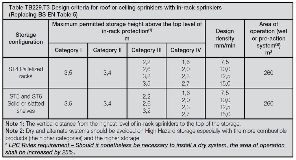 In-Rack Sprinklers In instances where storage configurations are outside the scope of Table TB229.