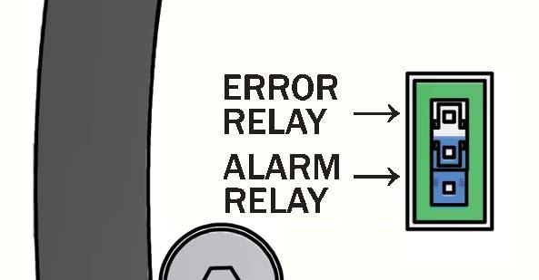 5.3 - ALARM RELAY When using the Alarm relay output, the trigger level must be set internally, together with a delay time.