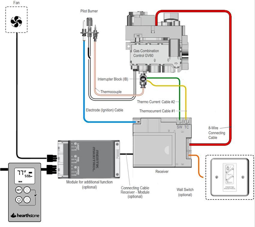 CONTROL SYSYEM SCHEMATIC Caution: Label all wires prior to disconnection when servicing the controls.