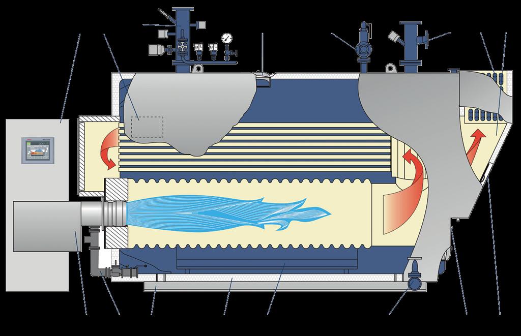 Efficient technology for major tasks 21 Equipment level All shell boilers offered can be obtained including all equipment* and are therefore fully functional as a unit.