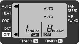 2) Button A and B Pressing button A can change the time for ON-TIMER and OFF-TIMER, off time for OFF-ON Timer, on time for ON-OFF TIMER; Pressing button B can change the on time for OFF-ON Timer and
