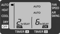 If the OFF/ON button on the remote control or the AUTO Switch on the indoor unit is pressed, the timer setting will be cancelled. If Auto Restart Control occurs, timer setting will be cancelled.