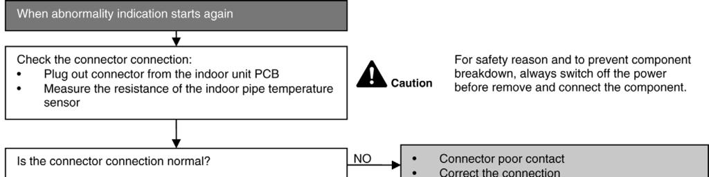 18.4.7 H23 (Indoor Pipe Temperature Sensor Abnormality) Malfunction Decision