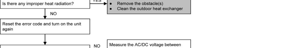 outdoor unit heat exchanger high temperature data is detected by the outdoor