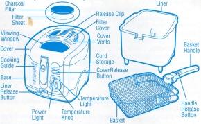 WEST BEND DEEP FRYER L 5181 TO PREVENT PERSONAL INJURY OR PROPERTY DAMAGE, READ AND FOLLOW THE INSTRUCTIONS AND WARNINGS IN THIS CARE AND USE INSTRUCTION MANUAL.