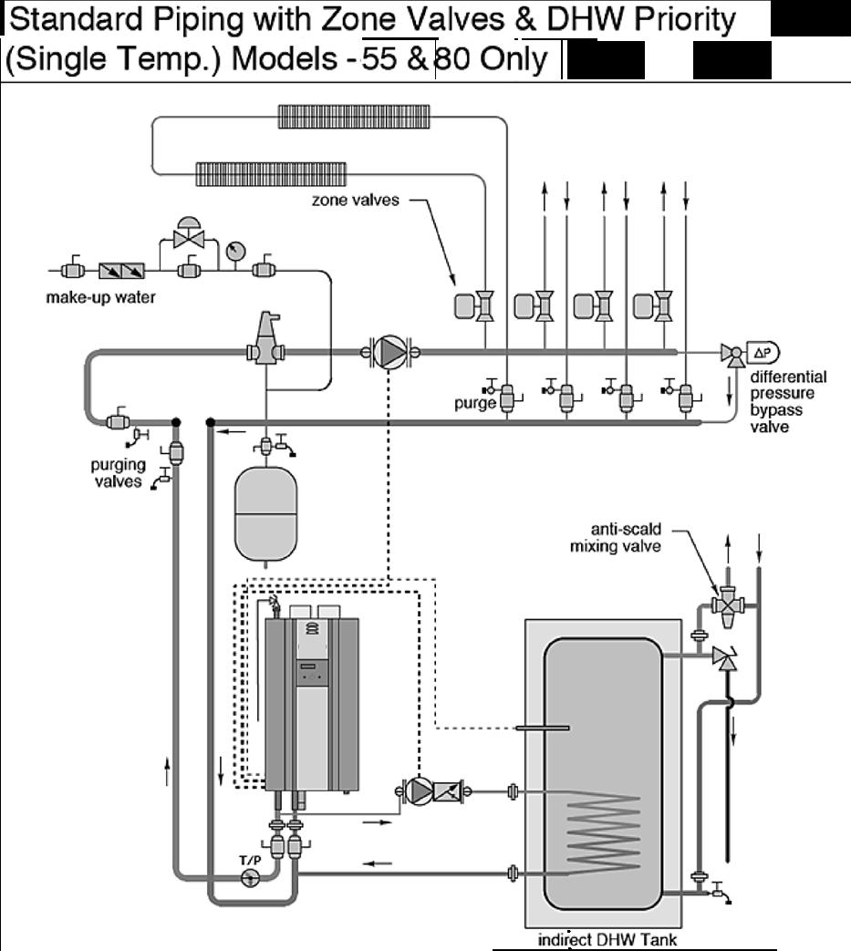23 Figure 10 - Standard Piping with Zone Valves and Indirect Priority NOTES: 1. This drawing is meant to show system piping concept only.