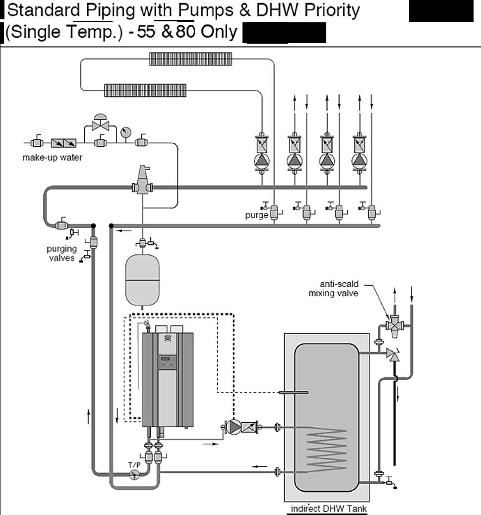 24 Figure 11 - Standard Piping with Pumps and Indirect Priority NOTES: 1. This drawing is meant to show system piping concept only.