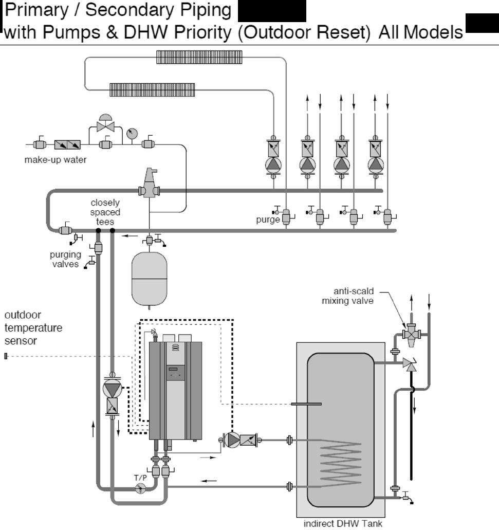 26 Figure 13 - Primary / Secondary Piping with Pumps and Indirect Priority NOTES: 1. This drawing is meant to show system piping concept only.
