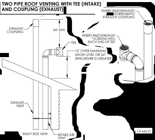 33 Take extra precaution to adequately support the weight of vent pipes terminating through the roof.