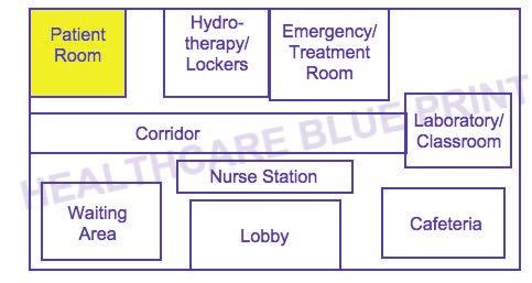 com/everyspace Patient Roomso Hydrotherapy Emergency/ Treatment Room Laboratory/ Classroom Corridor Waiting Area Nurses Station Lobby PLACES TO HEAL RECOMMENDED PRODUCTS AT-A-GLANCE Space How the