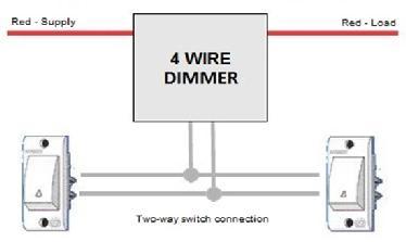 Staff can also advise which dimmer is most suitable for which globe. Please feel free to enquire.