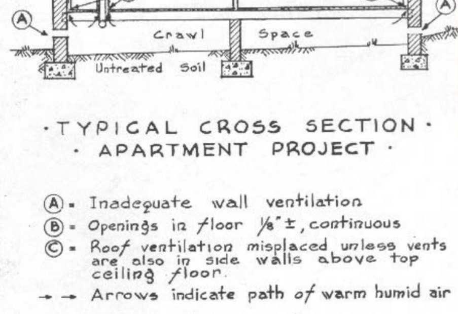 seal existing wall vents Options: Add HVAC supply air into the crawl space -needs