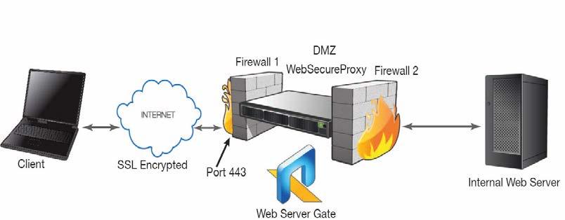 HOB RD VPN HOB RD VPN Web Server Gate - Intranet Access 9.
