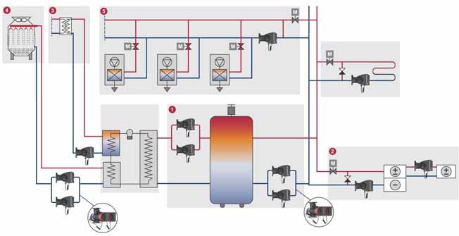 8 Cooling systems Functions TM05 2156 1312 Fig. 21 Functional drawing of a cooling system in a commercial building Pos.