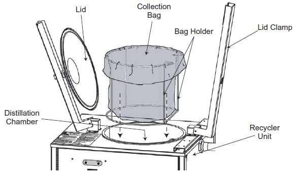 INSTALLATION OF BAGS 1. Open lid of unit. 2. Remove bag holder. 3. Open bag and place inside bag holder. 4. Fold top of bag over the top ring of bag holder. 5.