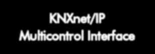 As a multifunctional control unit, the KNXnet/IP Interface Multicontrol also has many other functions for monitoring and controlling KNX systems, such as time switching, scenes, event triggers and